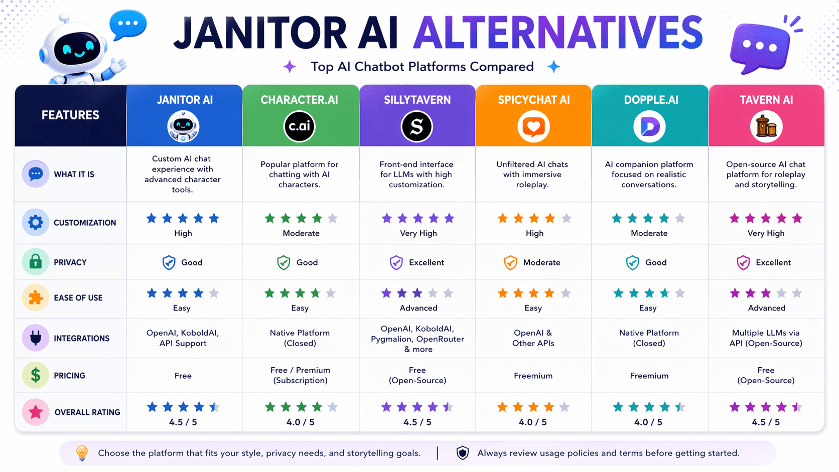 Janitor AI Alternatives Comparison Chart