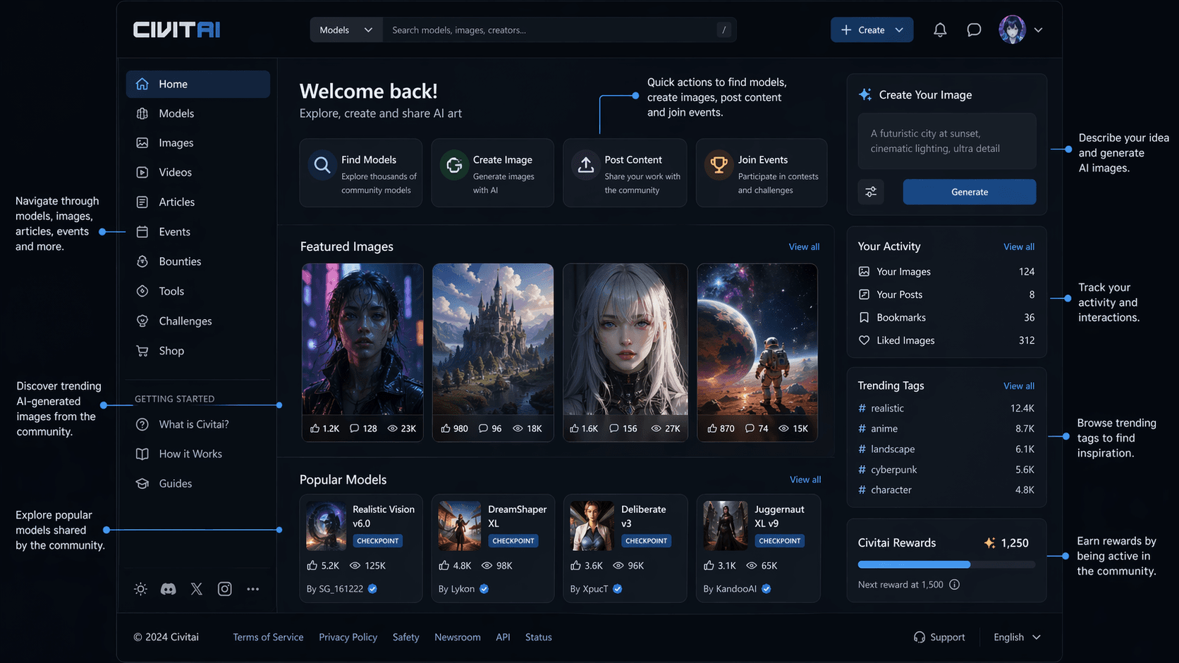 citivai​Dashboard Overview